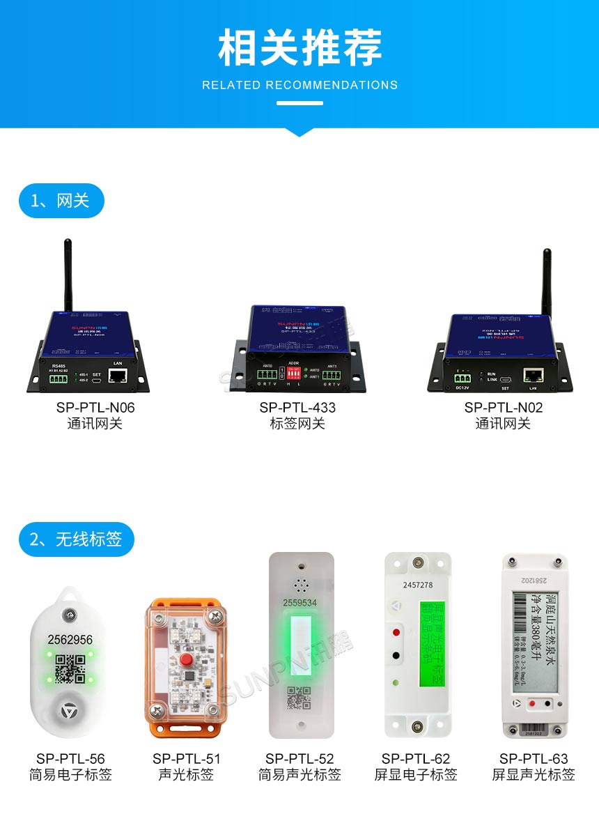 讯鹏科技:PTL无线电子标签-硬件介绍 讯鹏科技:PTL无线电子标签-硬件介绍
