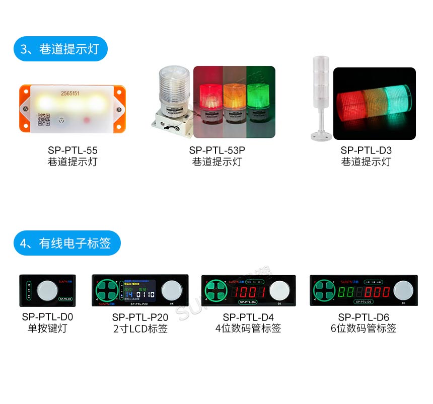 讯鹏科技:PTL无线电子标签-硬件介绍 讯鹏科技:PTL无线电子标签-硬件介绍