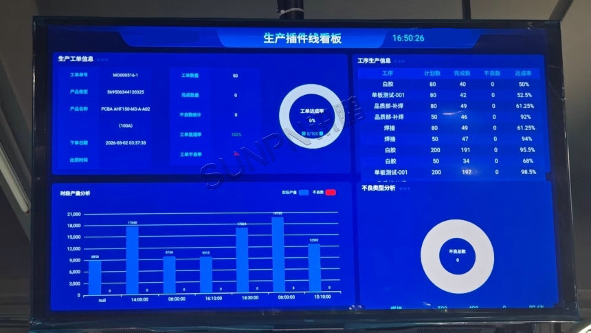 讯鹏科技:生产管理看板-LCD液晶案例图 讯鹏科技:生产管理看板-LCD液晶案例图