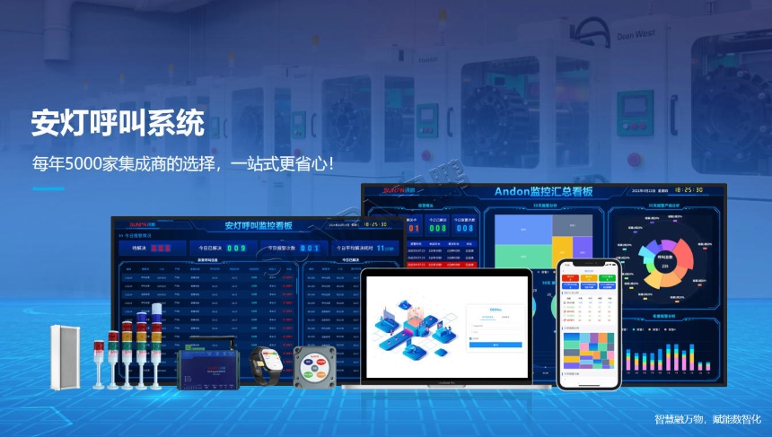 讯鹏科技:安灯呼叫系统解决方案 讯鹏科技:安灯呼叫系统解决方案