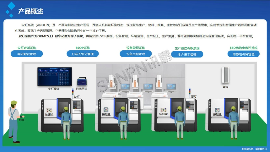 讯鹏科技:安灯呼叫系统-产品概述 讯鹏科技:安灯呼叫系统-产品概述