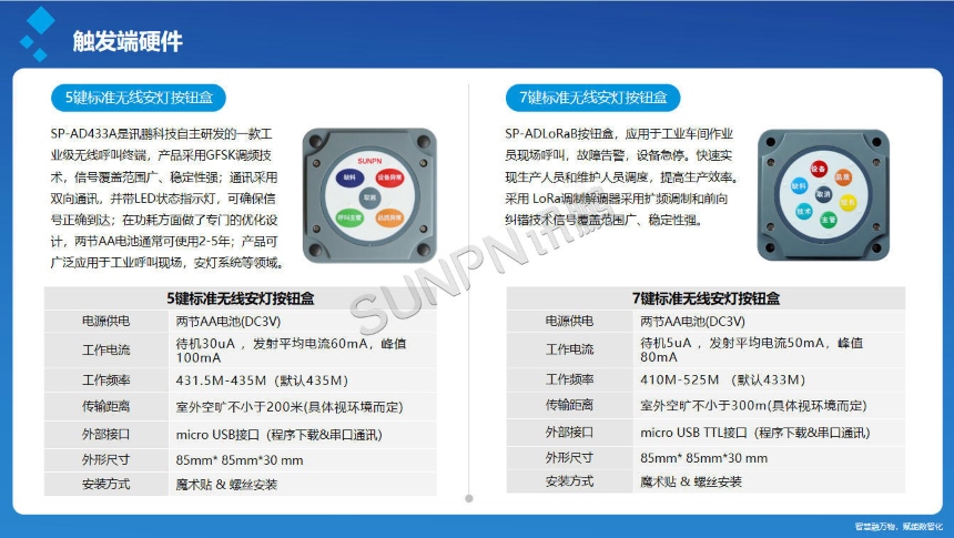 讯鹏科技:安灯呼叫系统-按钮盒 讯鹏科技:安灯呼叫系统-按钮盒