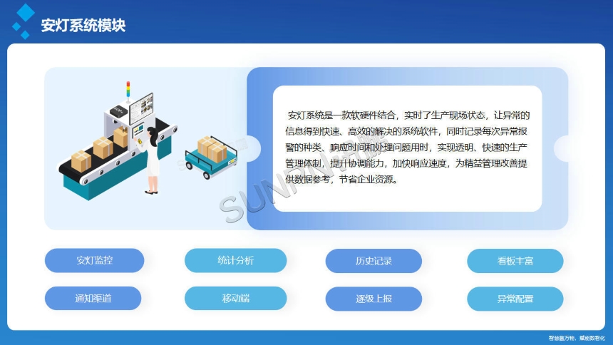 讯鹏科技:安灯呼叫系统-软件功能 讯鹏科技:安灯呼叫系统-软件功能