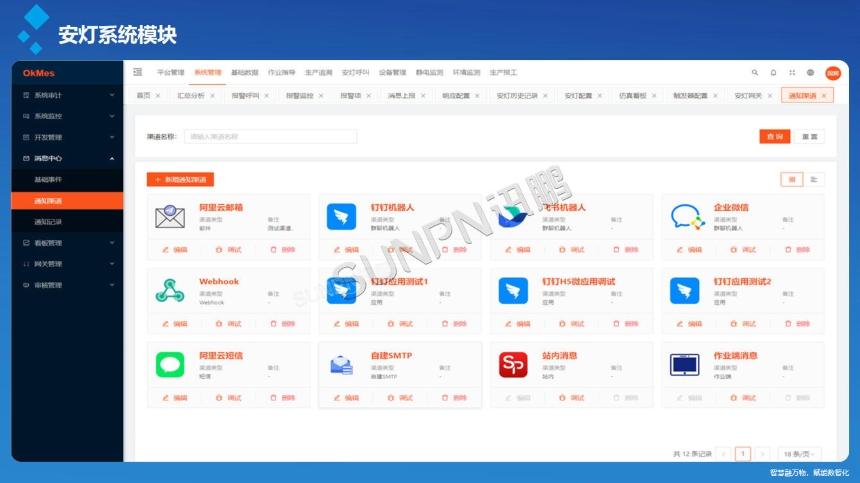 讯鹏科技:安灯呼叫系统-软件功能 讯鹏科技:安灯呼叫系统-软件功能