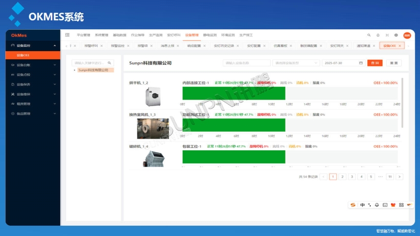 讯鹏科技:安灯呼叫系统-OKMES板块 讯鹏科技:安灯呼叫系统-OKMES板块