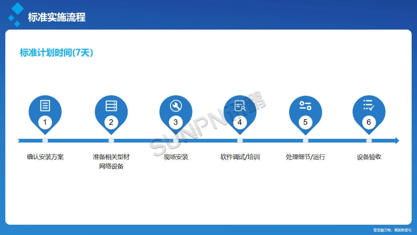 讯鹏科技:安灯呼叫系统-安装流程 讯鹏科技:安灯呼叫系统-安装流程