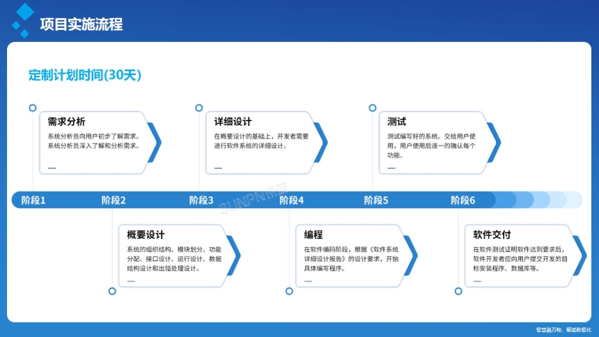 讯鹏科技:安灯呼叫系统-安装流程 讯鹏科技:安灯呼叫系统-安装流程