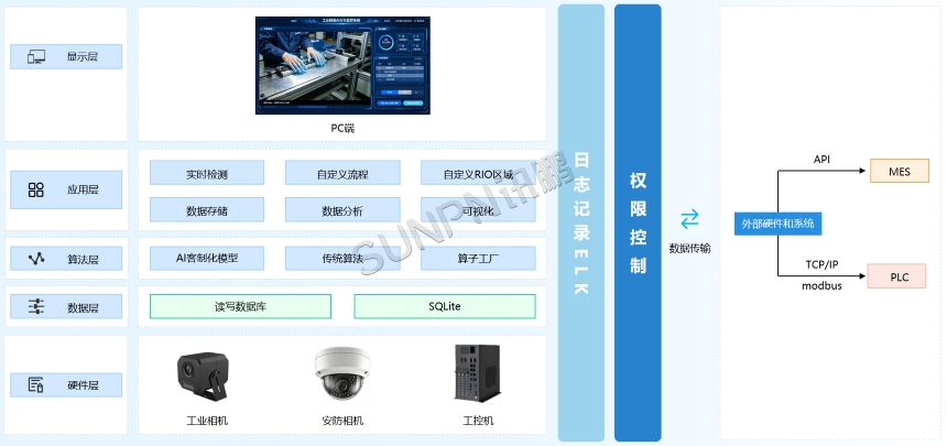 AI视觉作业防错系统流程