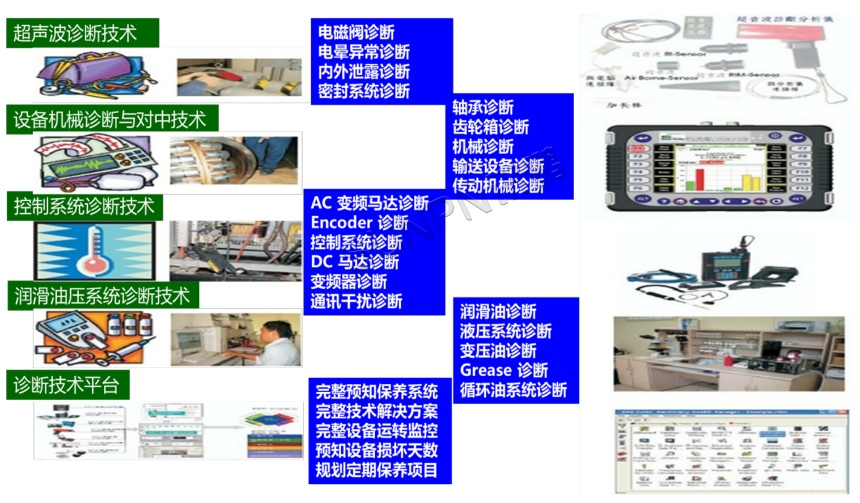 诊断技术能力