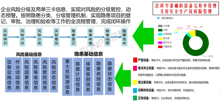 科学全面的精准检修及可预知保养