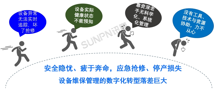 一般设备管理的“旧常态”： 缺乏“效能”的提升