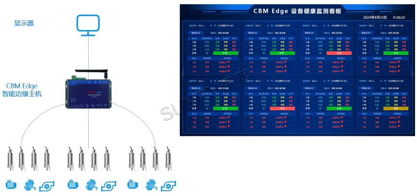 CBM Edge 设备健康监测管家看板系统