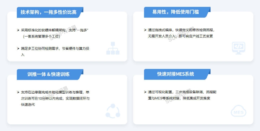 讯鹏科技：AI视觉SOP作业防错系统-功能介绍