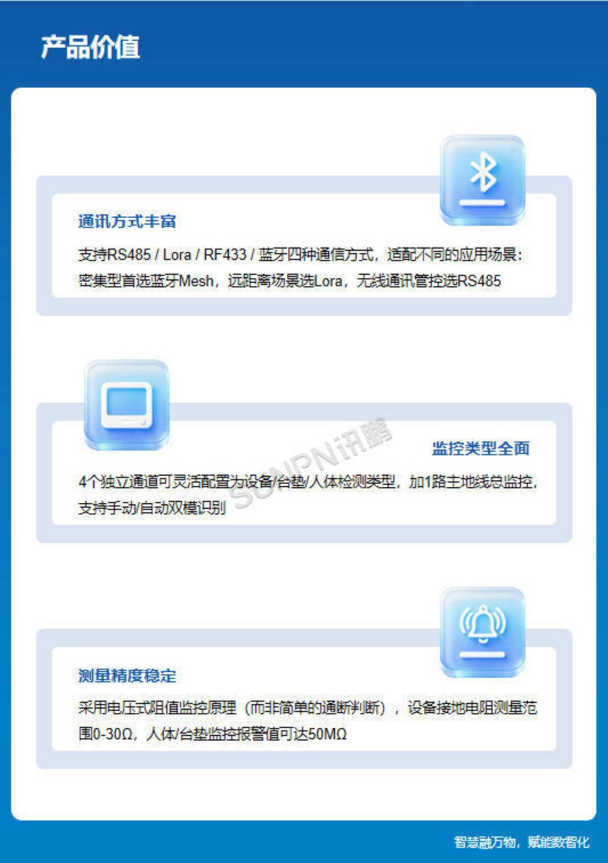 讯鹏科技:ESD三合一静电监控仪-产品价值 讯鹏科技:ESD三合一静电监控仪-产品价值