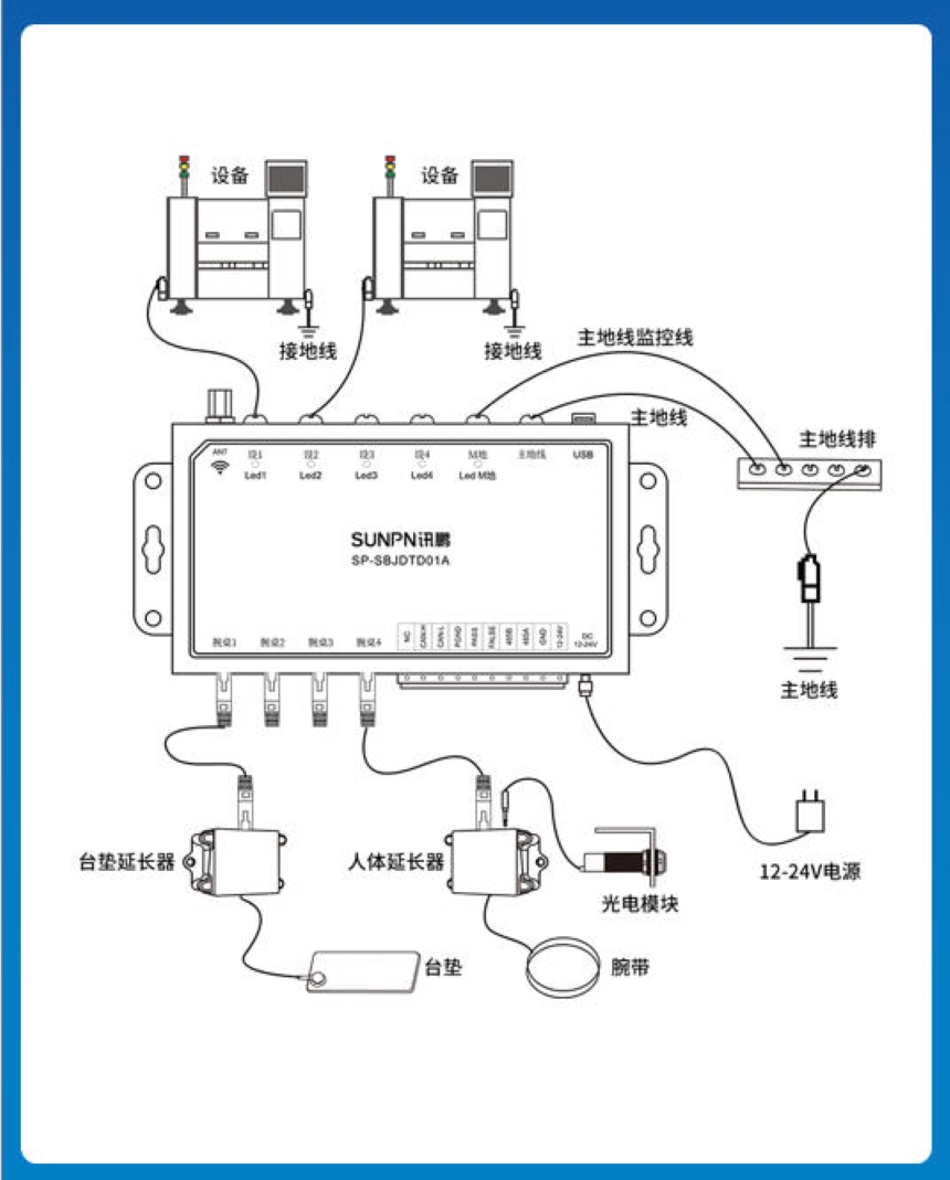 讯鹏科技:ESD三合一静电监控仪-接线图 讯鹏科技:ESD三合一静电监控仪-接线图