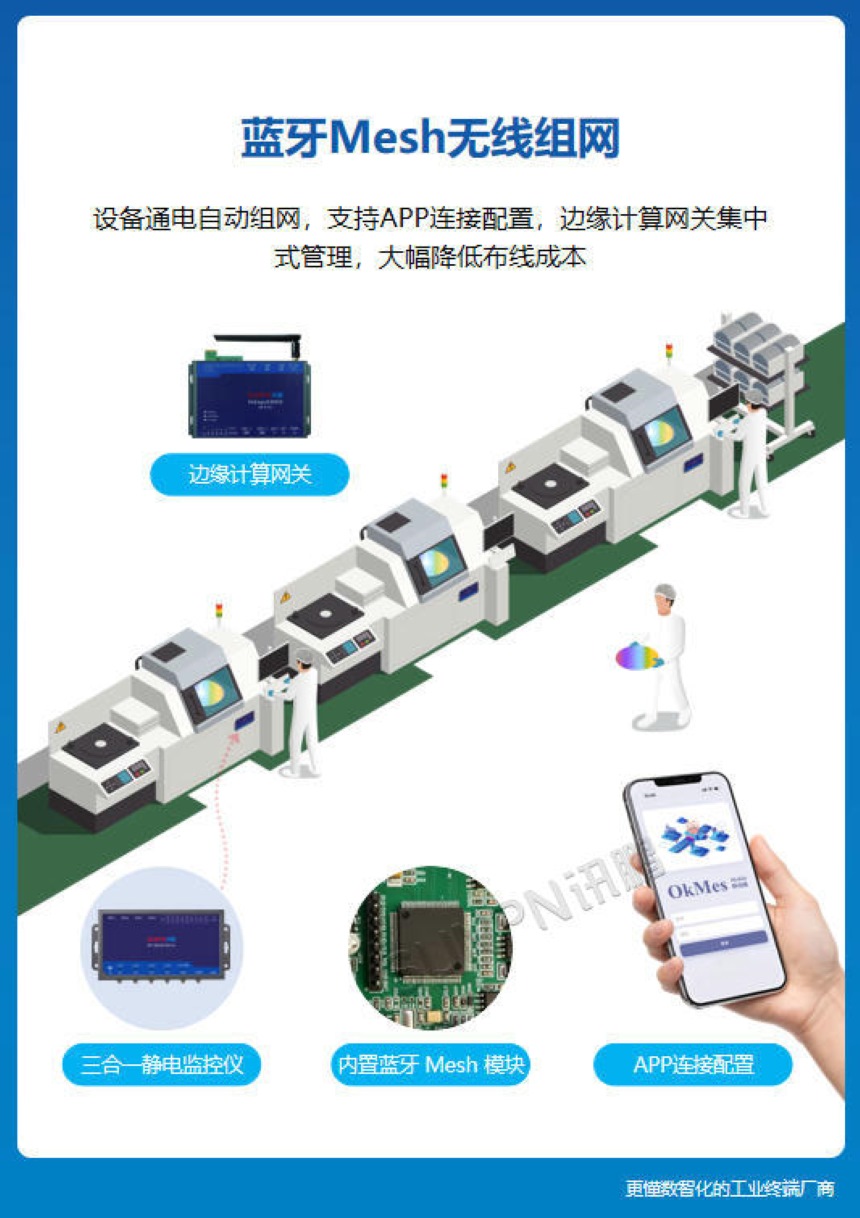 讯鹏科技:ESD三合一静电监控仪-功能说明 讯鹏科技:ESD三合一静电监控仪-功能说明
