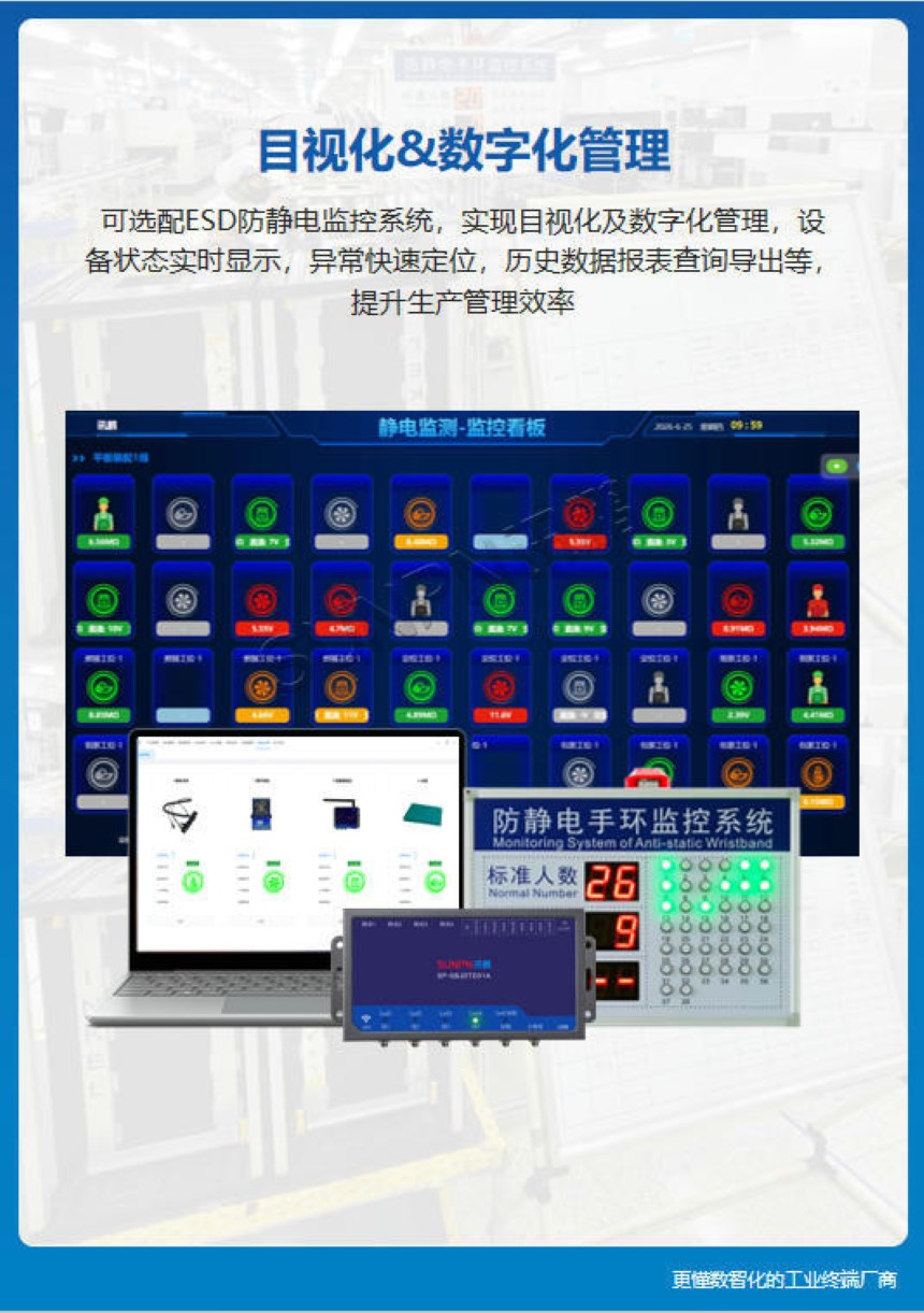 讯鹏科技:ESD三合一静电监控仪-监控看板 讯鹏科技:ESD三合一静电监控仪-监控看板