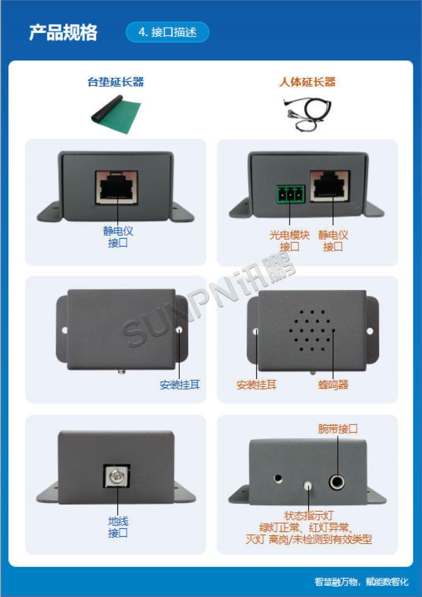讯鹏科技:ESD三合一静电监控仪-接口说明 讯鹏科技:ESD三合一静电监控仪-接口说明