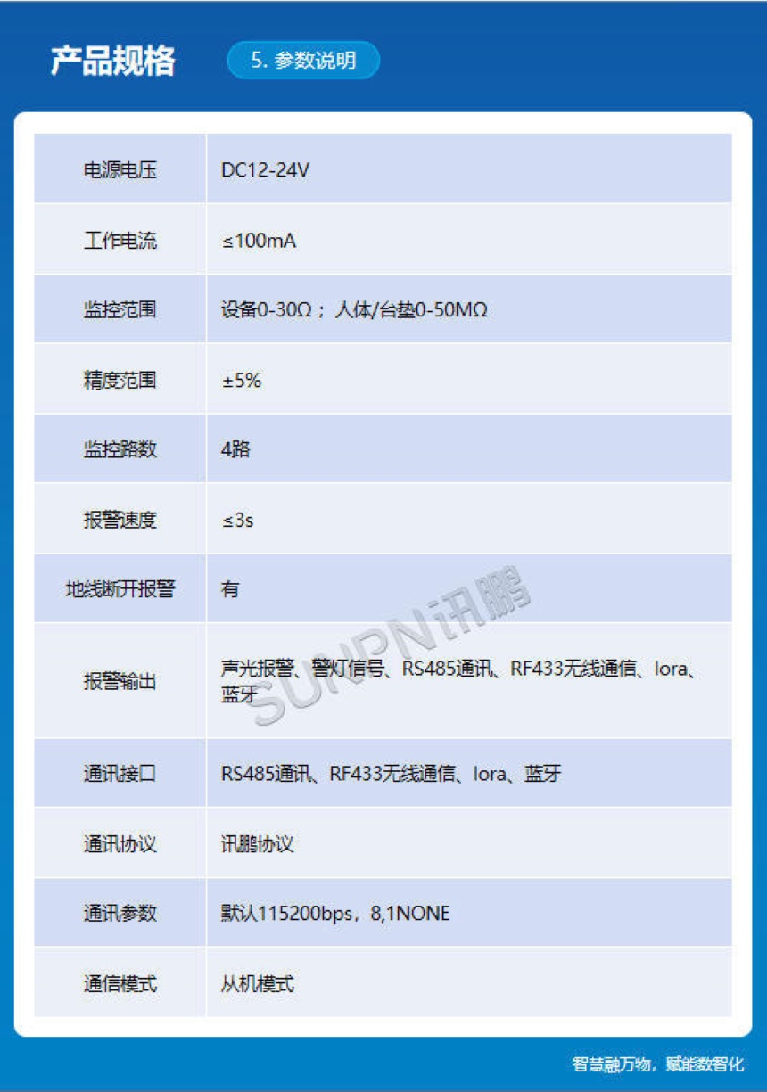 讯鹏科技:ESD三合一静电监控仪-参数说明 讯鹏科技:ESD三合一静电监控仪-参数说明