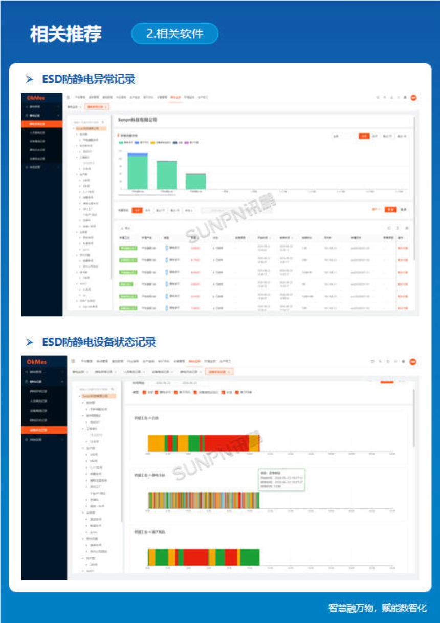 讯鹏科技:ESD三合一静电监控仪-相关软件 讯鹏科技:ESD三合一静电监控仪-相关软件