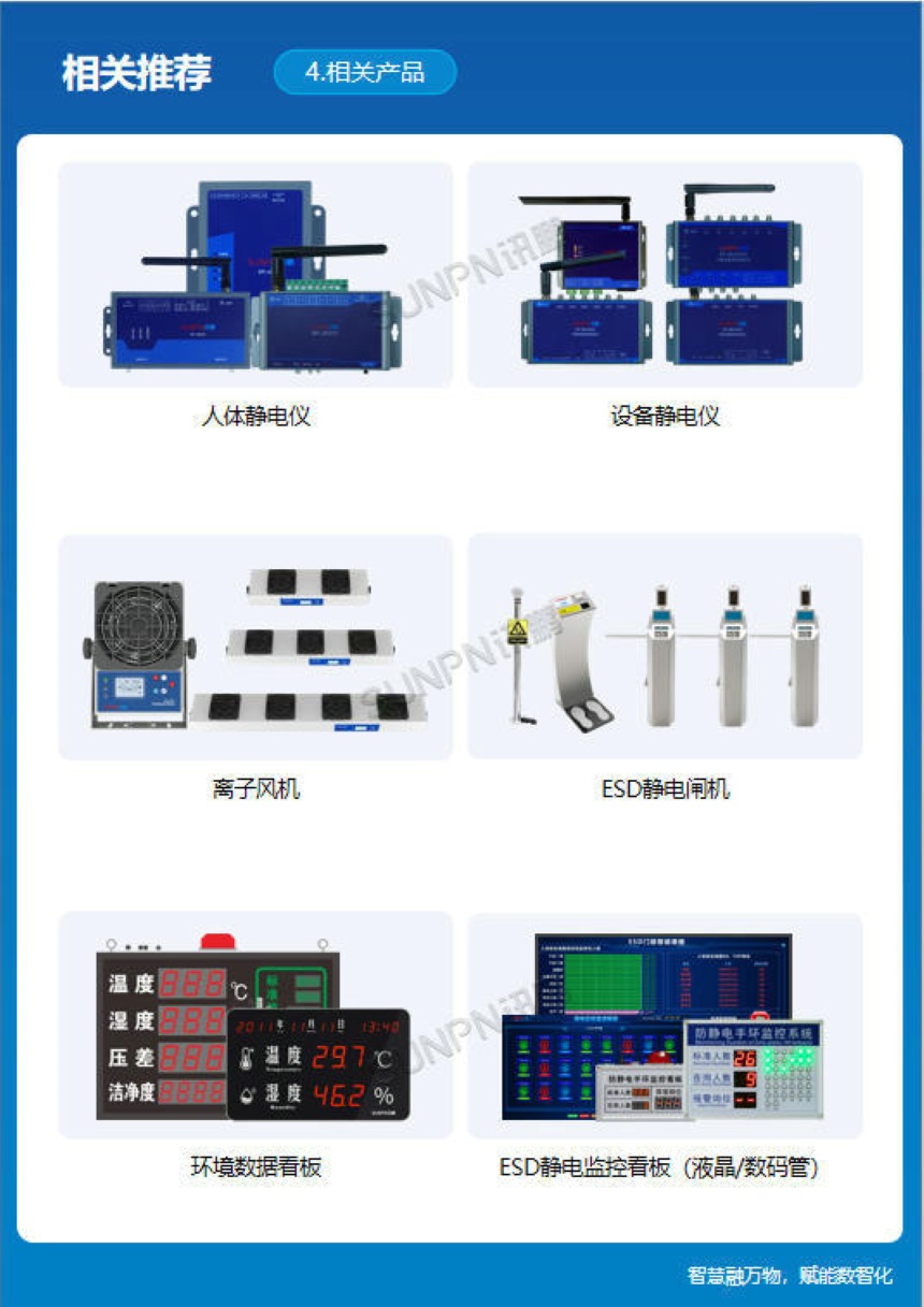 讯鹏科技:ESD三合一静电监控仪-相关软件 讯鹏科技:ESD三合一静电监控仪-相关软件