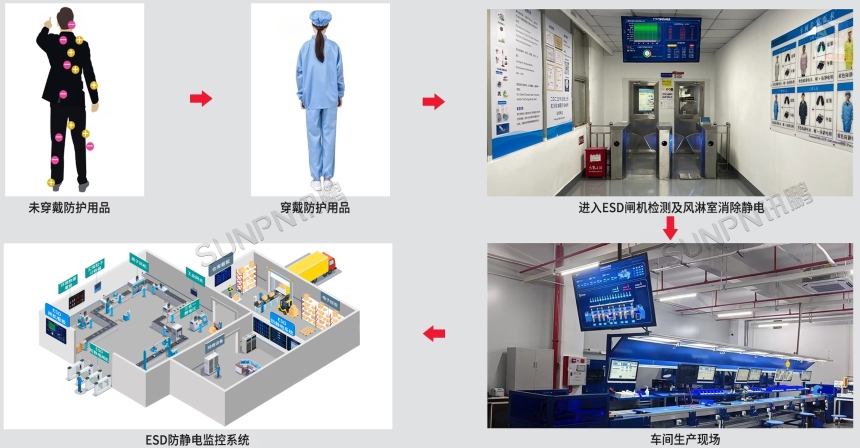 ESD防静电监控系统-系统流程图