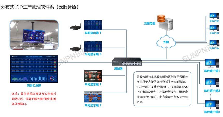 生产报工系统-系统架构 生产报工系统-系统架构