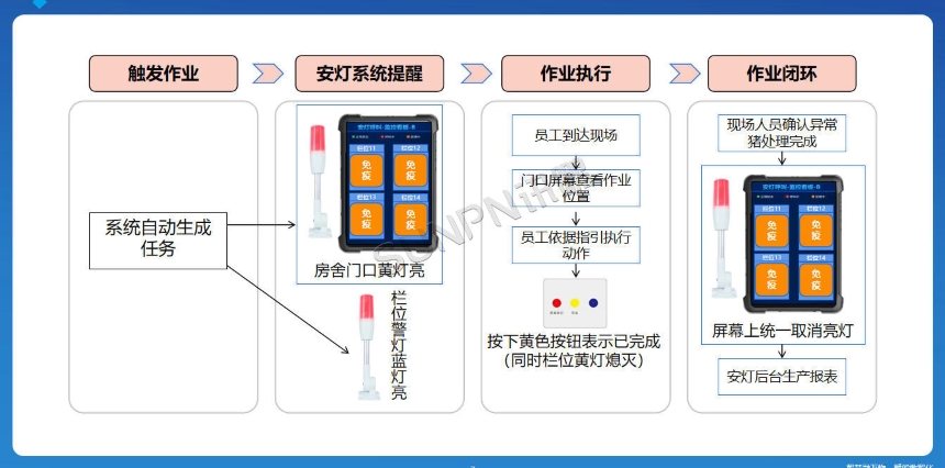 讯鹏科技：安灯呼叫系统解决方案
