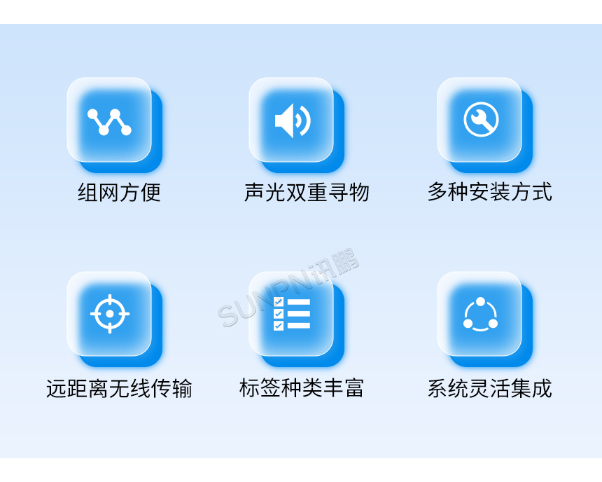 墨水屏无线电子标签-特点