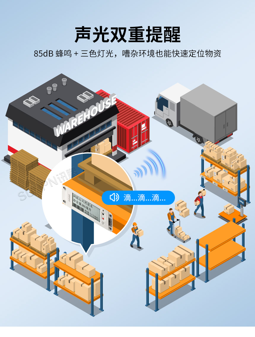 墨水屏无线电子标签-声光提醒