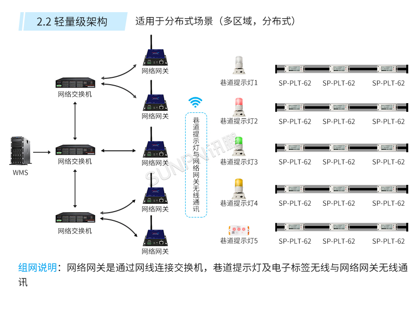 墨水屏无线电子标签-应用架构