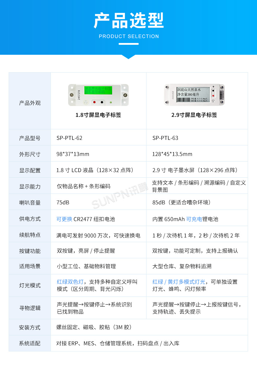 墨水屏无线电子标签-产品选型