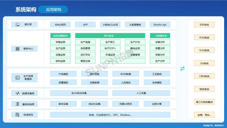 讯鹏科技：OKMES生产报工系统-架构