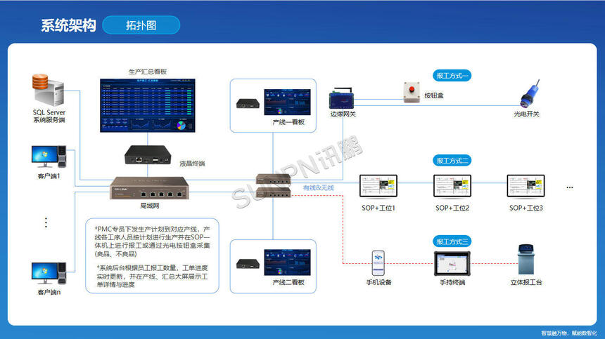 讯鹏科技：OKMES生产报工系统-系统架构