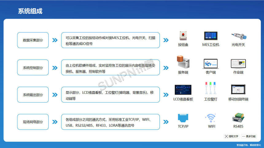 讯鹏科技：OKMES生产报工系统-组成架构