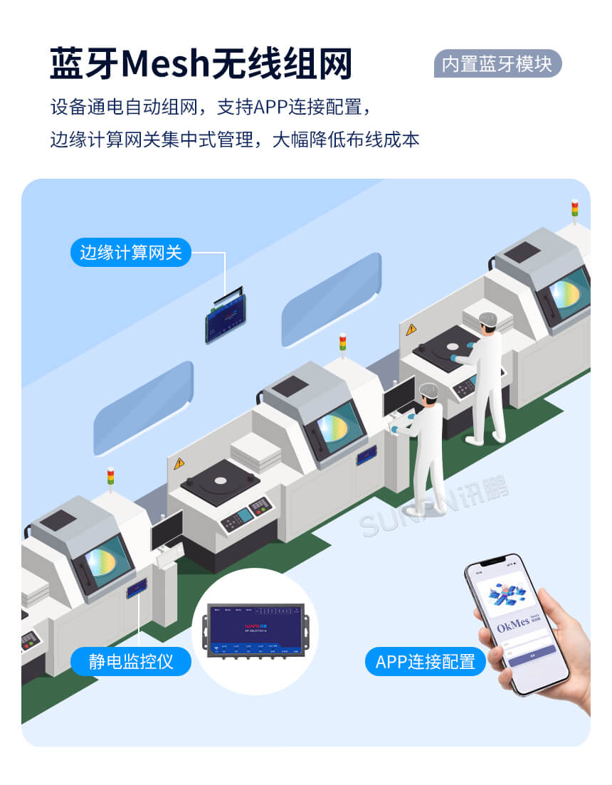 防静电监控仪-无线组网