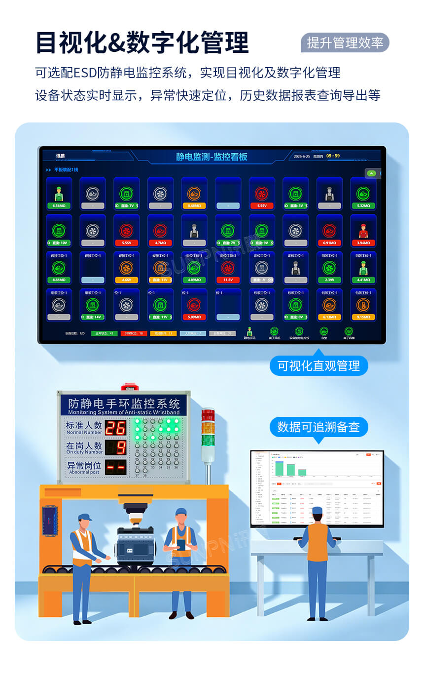 防静电监控仪-数字化管理