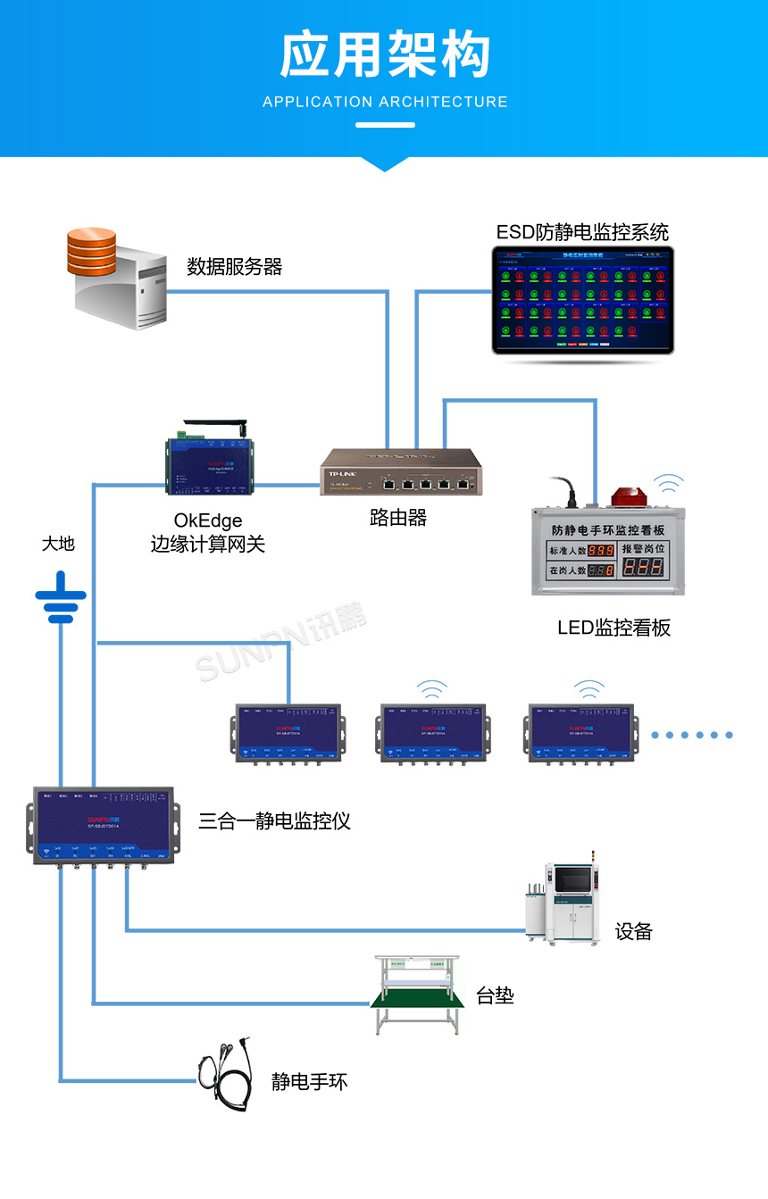 防静电监控仪-应用架构