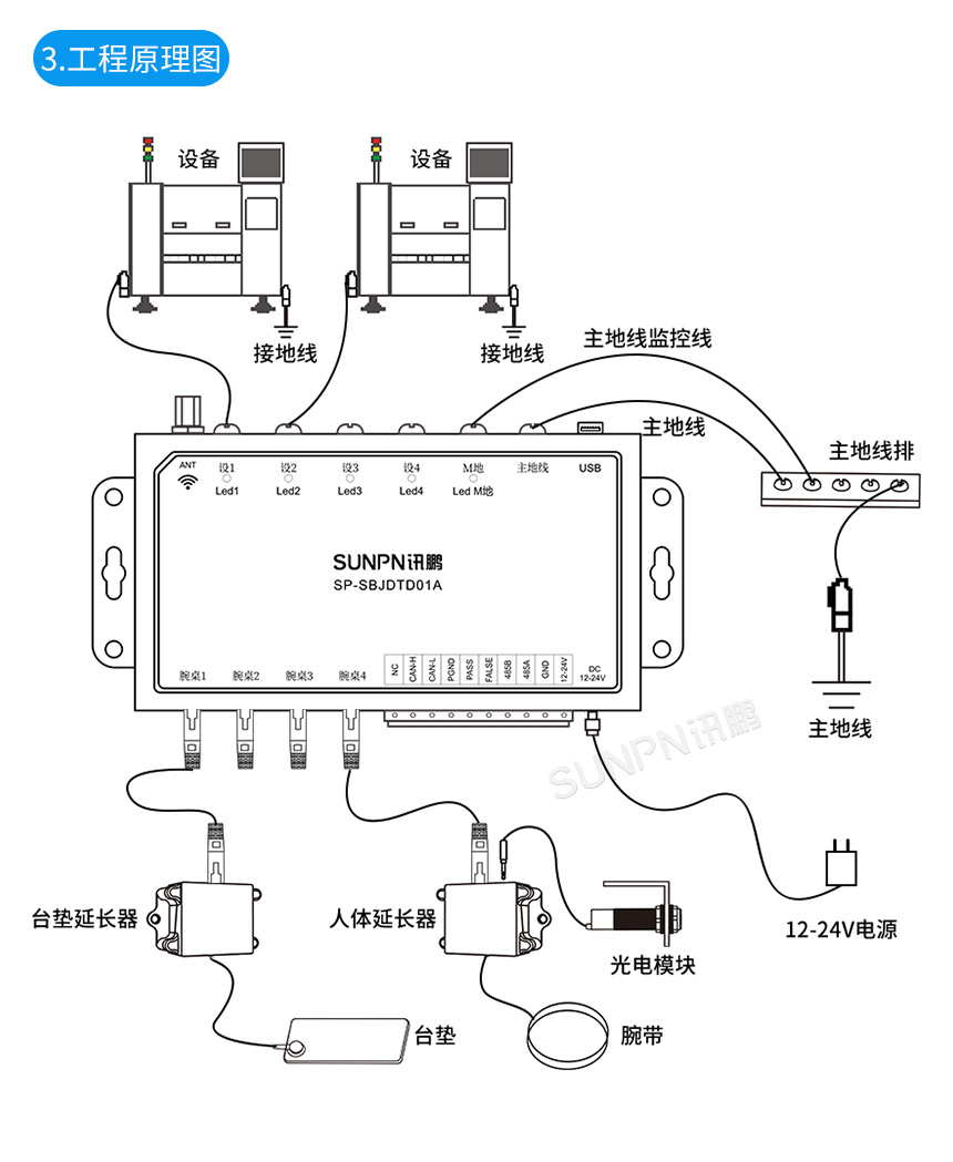 防静电监控仪-安装操作