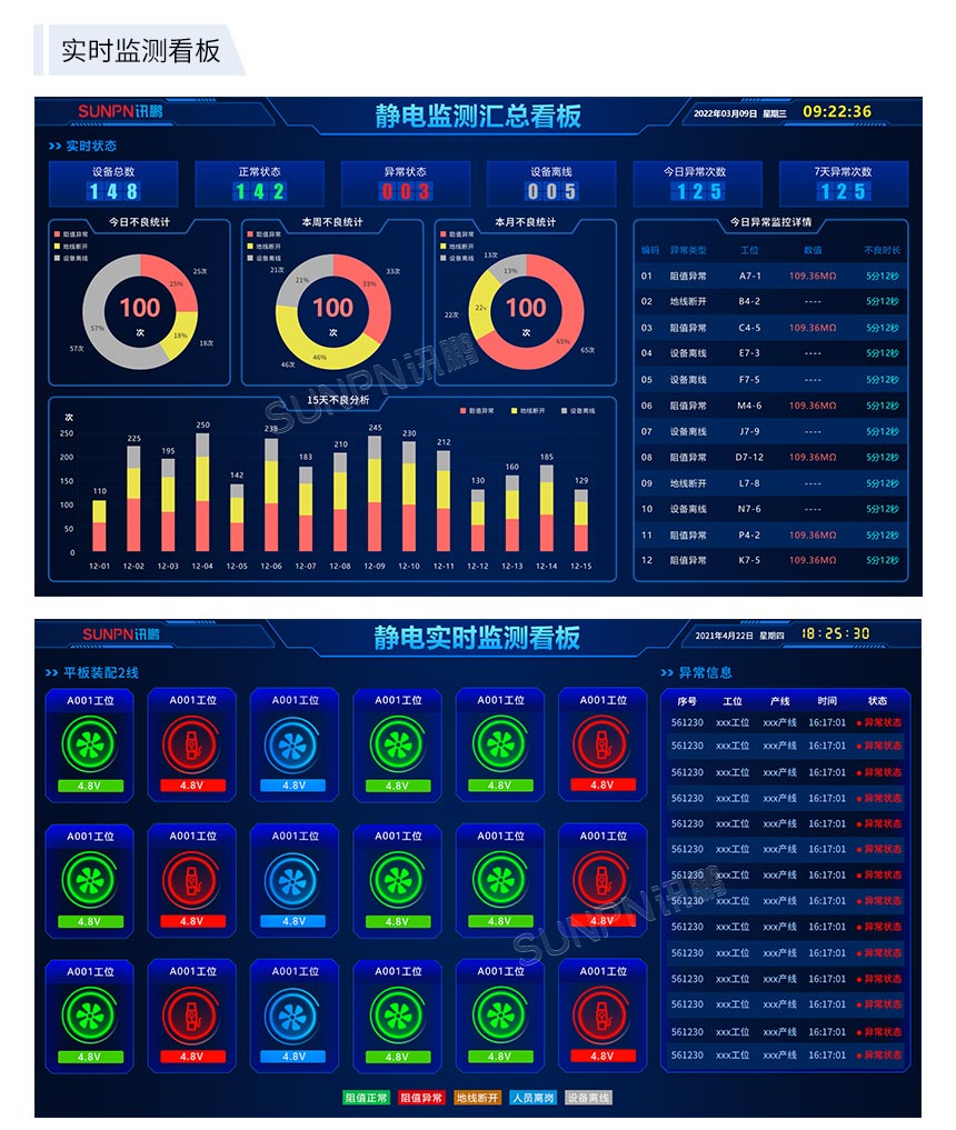 防静电监控仪-相关推荐