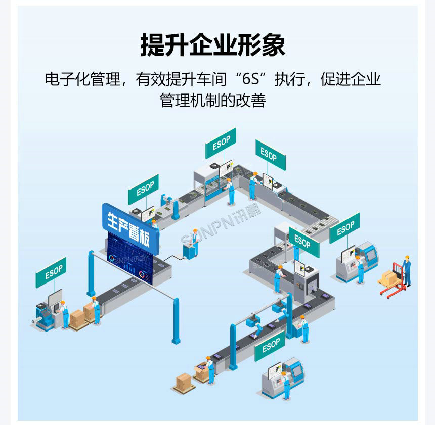 讯鹏科技：ESOP作业指导书-功能介绍
