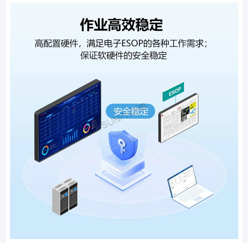 讯鹏科技：ESOP作业指导书-功能介绍