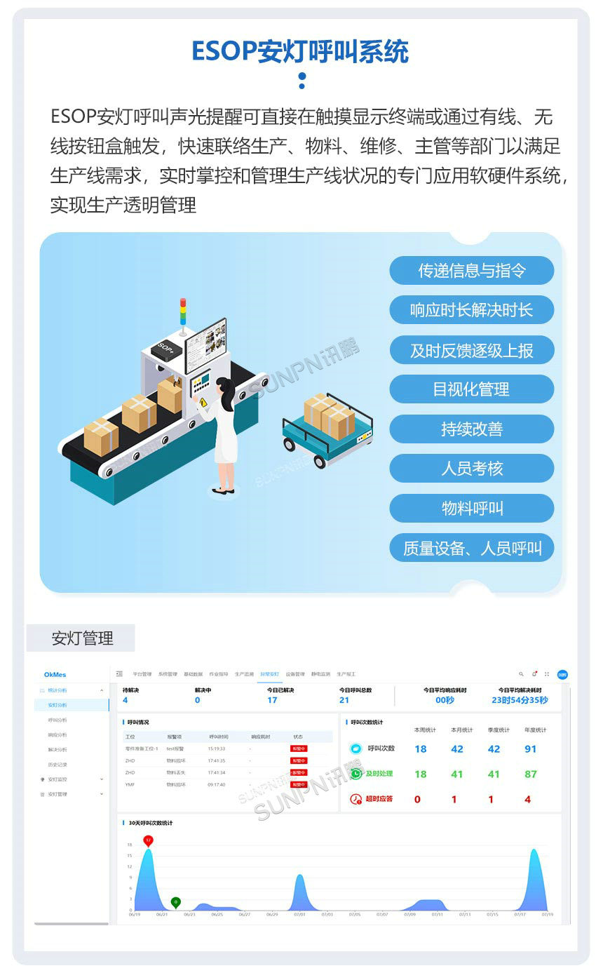 讯鹏科技：ESOP作业指导书-ESOP安灯呼叫系统