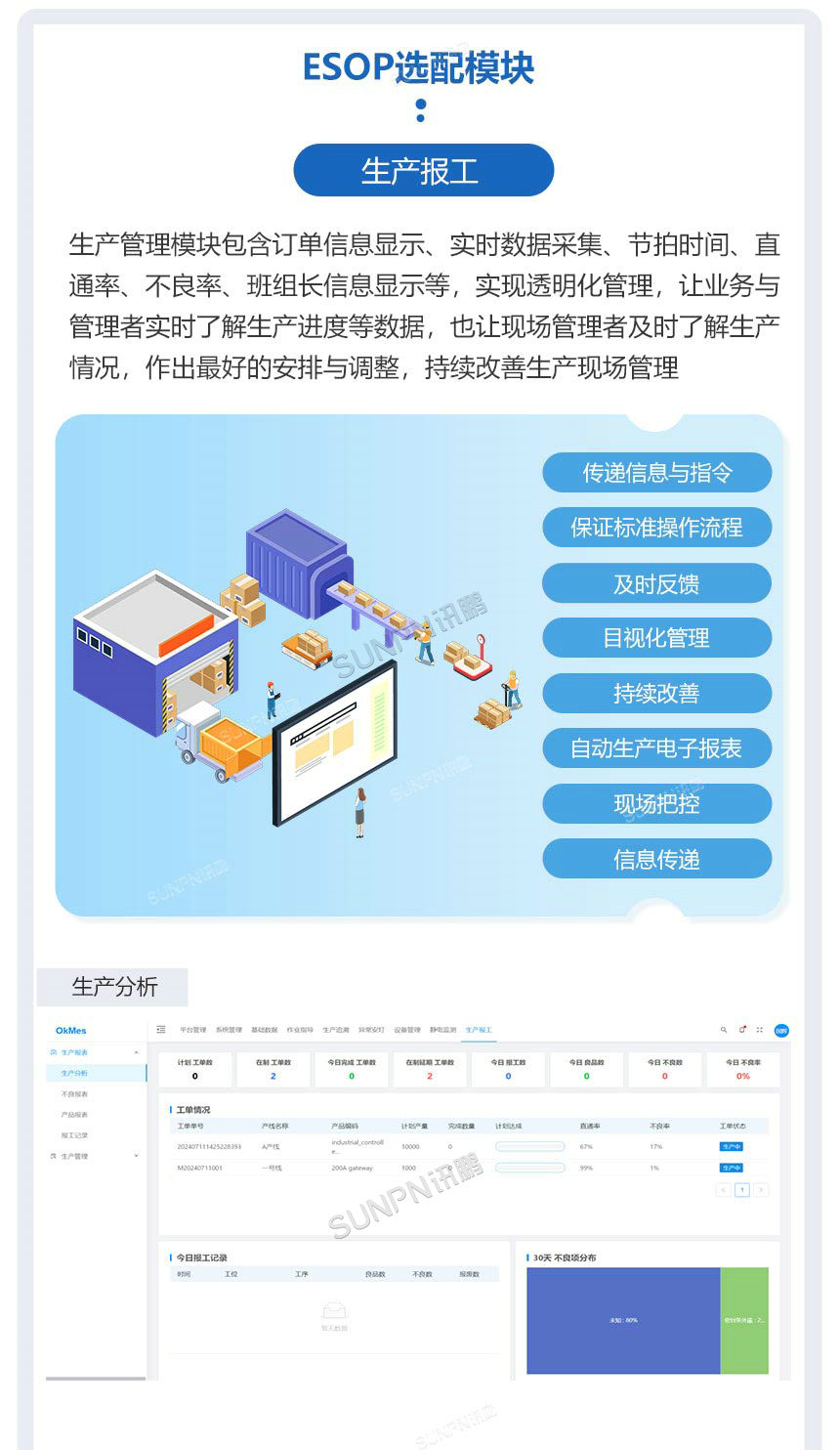 讯鹏科技：ESOP作业指导书-生产报工