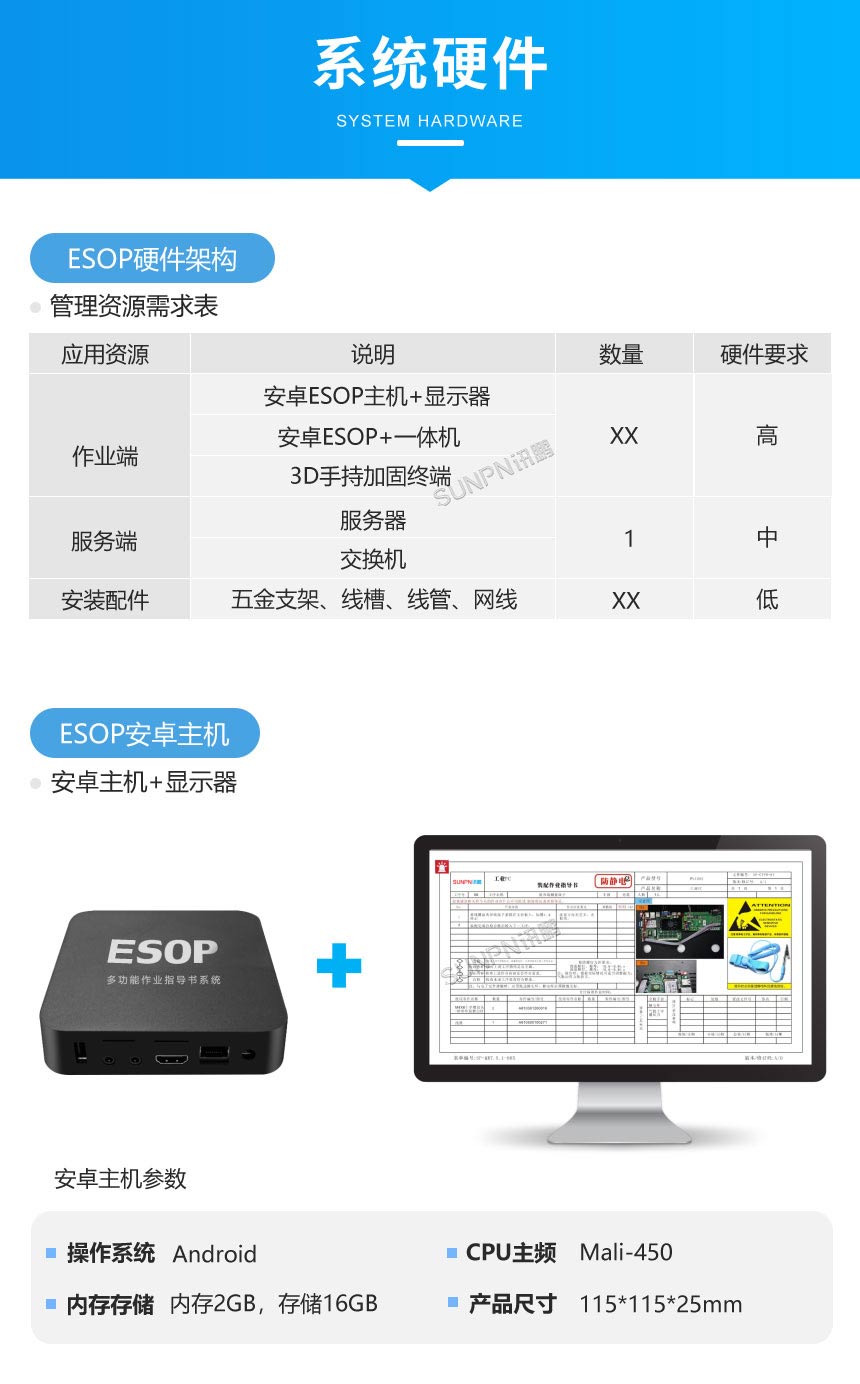 讯鹏科技：ESOP作业指导书-ESOP安卓主机