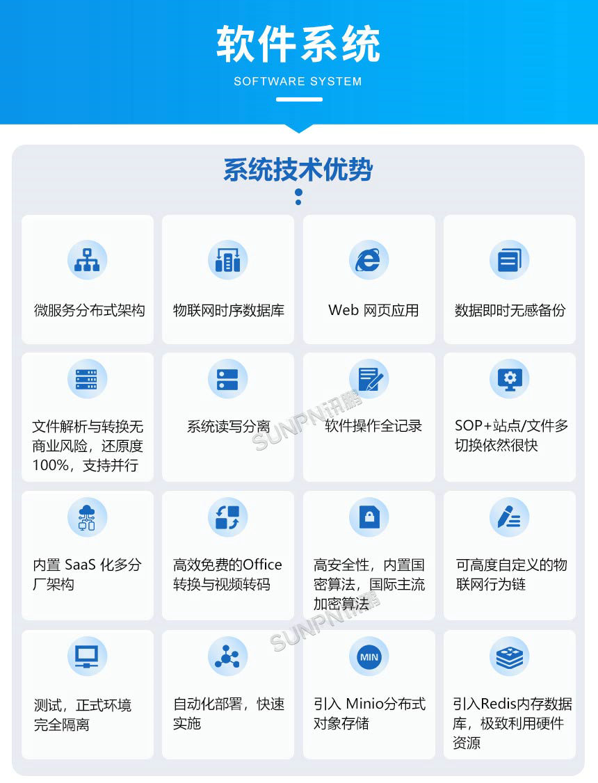 讯鹏科技：ESOP作业指导书-软件系统