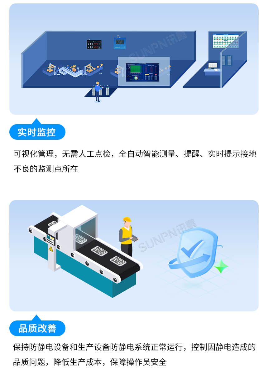 讯鹏科技:ESD防静电监控系统-功能特点介绍 讯鹏科技:ESD防静电监控系统-功能特点介绍