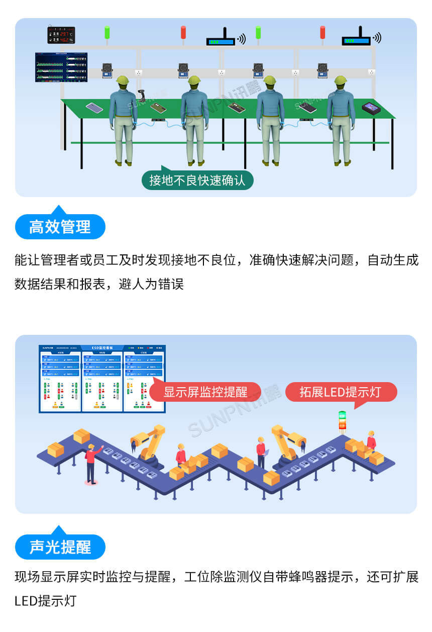 讯鹏科技:ESD防静电监控系统-功能特点介绍 讯鹏科技:ESD防静电监控系统-功能特点介绍