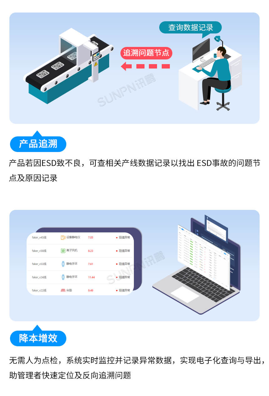 讯鹏科技:ESD防静电监控系统-功能特点介绍 讯鹏科技:ESD防静电监控系统-功能特点介绍