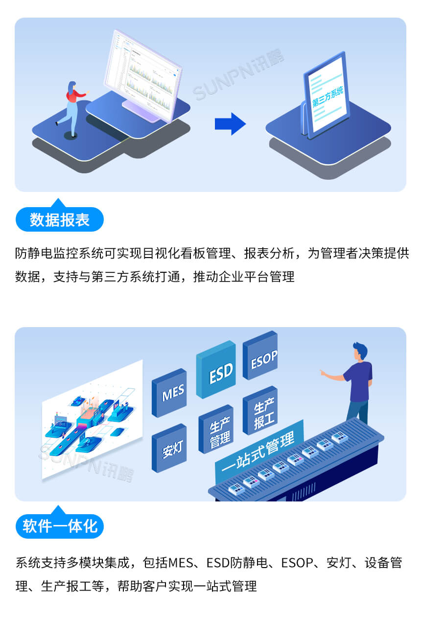 讯鹏科技:ESD防静电监控系统-功能特点介绍 讯鹏科技:ESD防静电监控系统-功能特点介绍